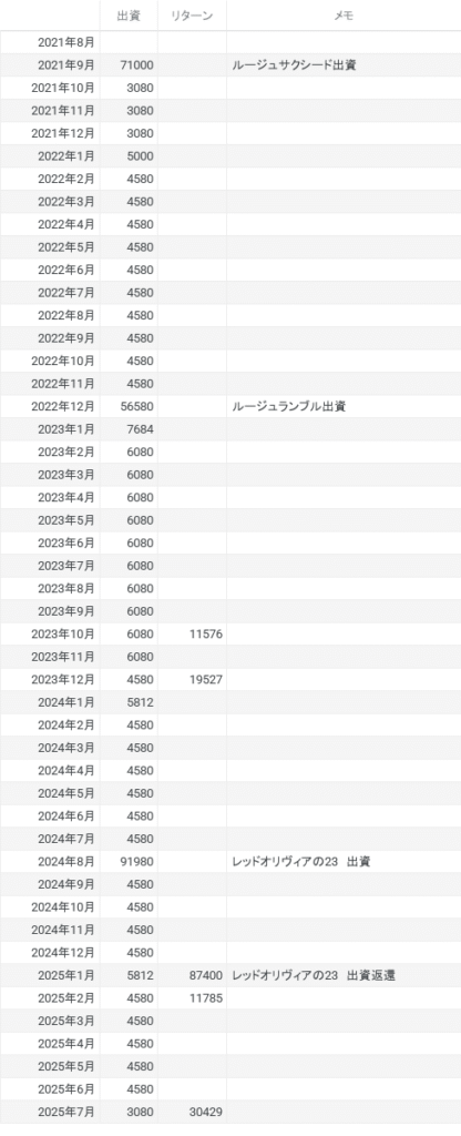 【一口馬主】東サラ（東京サラブレッドクラブ）を退会した話、リアルな収支